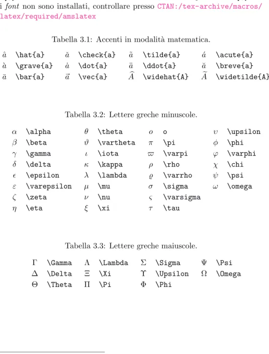 Tabella 3.1: Accenti in modalit` a matematica.
