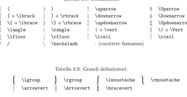 Tabella 3.7: Frecce.
