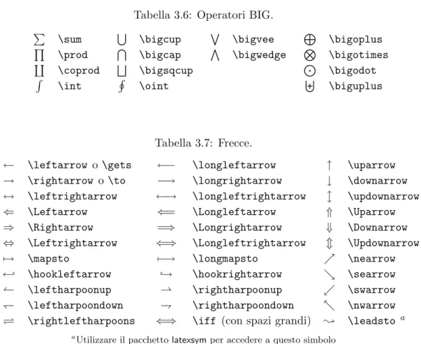 Tabella 3.6: Operatori BIG.