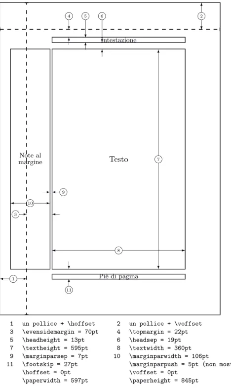 Figura 5.2: Parametri del layout di pagina.