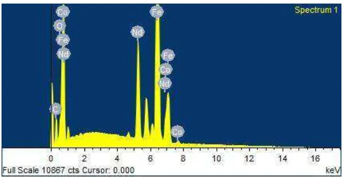 Tabel 4.2 Analisis komposisi unsur pada EDX untuk spektrum 1 pada bonded            