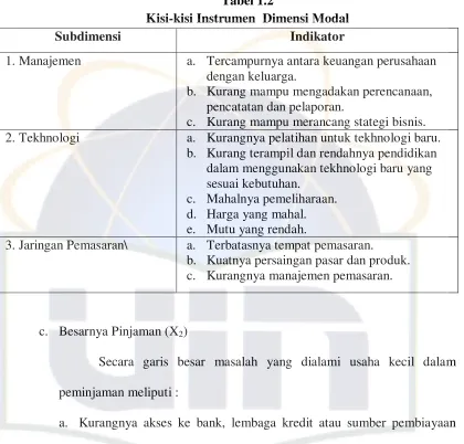 Tabel 1.2 Kisi-kisi Instrumen  Dimensi Modal 