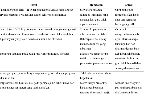 gambar untuk didiskusikan. Kemudian siswa diberi contoh teks fabel dan