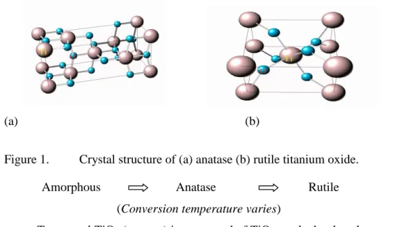 Figure 1.  Crystal structure of (a) anatase (b) rutile titanium oxide. 
