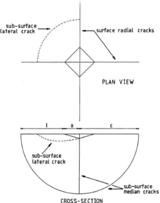 Figure 5: Top and cross-sectional views of an idealized sharp indentation crack system 14