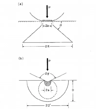 Figure 7: Schematic of (a) cone crack system introduced by blunt indentation and (b)  median crack system introduced by sharp contact indentation 16