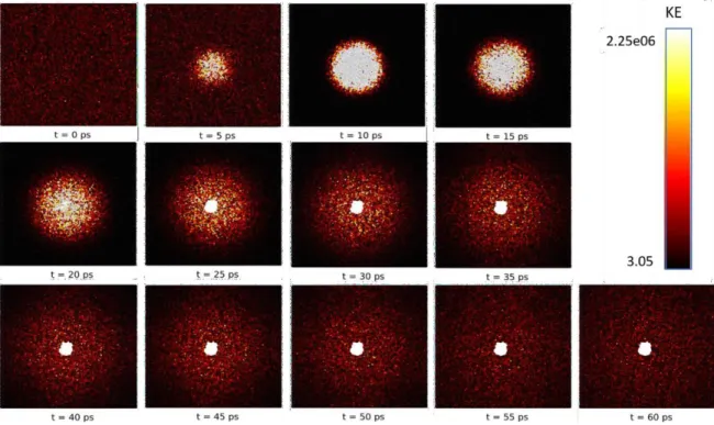Figure 4.2. Time-lapse of simulated kinetic energy (kg m2 s-2) during laser pulse  interaction (P E  = 100 eV/atom) with calcium aluminosilicate glass