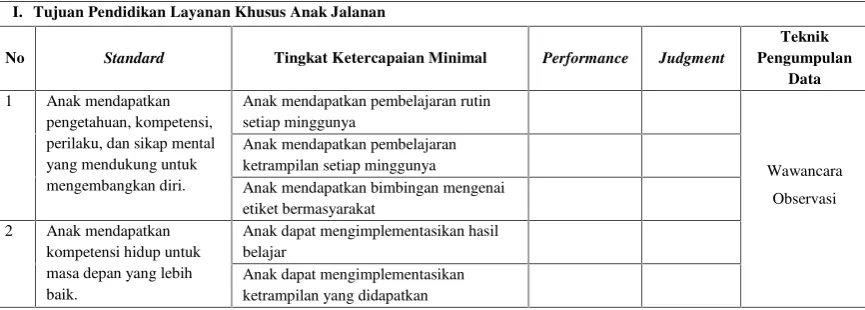 Tabel 1. Standar Komponen Pendidikan dan Teknik Pengumpulan Data