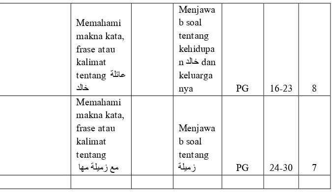 Tabel 3 Kisi-kisi Instrumen minat belajar 