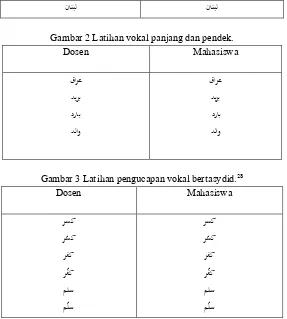 Gambar 2 Latihan vokal panjang dan pendek. 