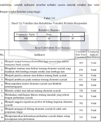 Tabel 3.6 Hasil Uji Validitas dan Reliabilitas Variabel Perilaku Responden 