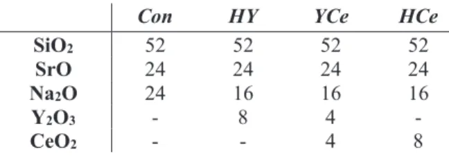 Table 1. Glass Compositions in Mol%. 