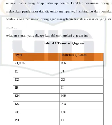 Tabel 4.1 Translasi Q-gram 