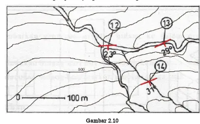 Gambar 2.10 Penggambaran kedudukan batuan pada peta lokasi 