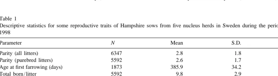 Table 1Descriptive statistics for some reproductive traits of Hampshire sows from ﬁve nucleus herds in Sweden during the period from 1992 to