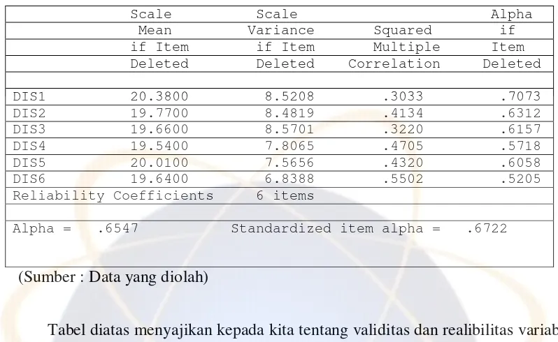 Tabel diatas menyajikan kepada kita tentang validitas dan realibilitas variable 