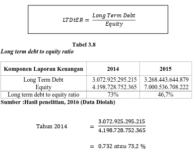 Tabel 3.8 Long term debt to equity ratio 