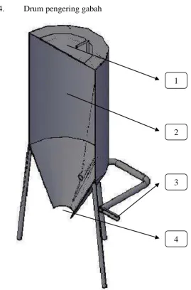 Gambar 3.5 Drum pengering gabah 