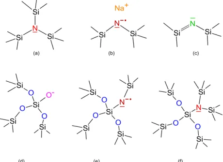 Figure 10. Depiction of basic glass forming units in silica-oxynitride glasses, after Becher et al