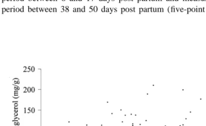 Table 2Regression coefﬁcients, standard errors (S.E.s) and