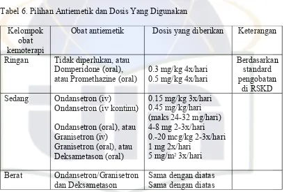 Tabel 6. Pilihan Antiemetik dan Dosis Yang Digunakan  