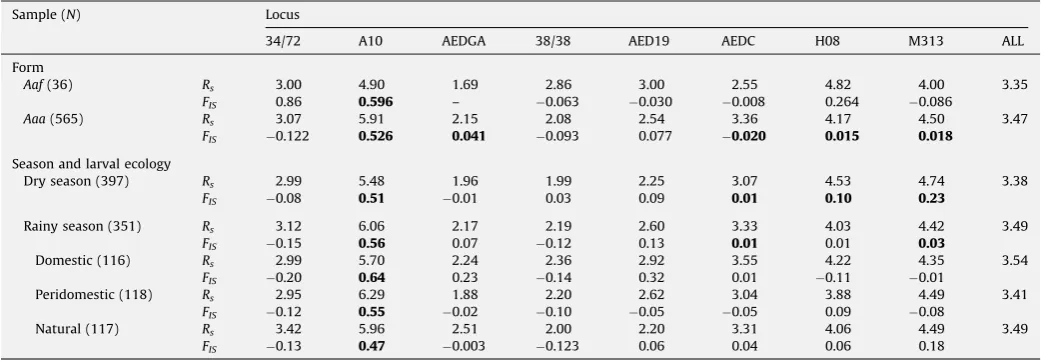 Table 4