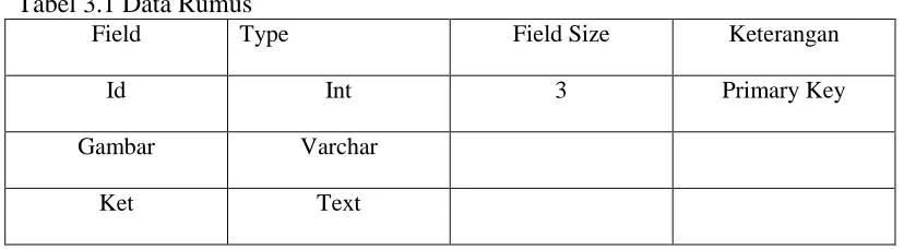 Tabel 3.1 Data Rumus Field Type 