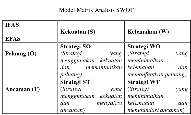 Tabel 3.1 Model Matrik Analisis SWOT 