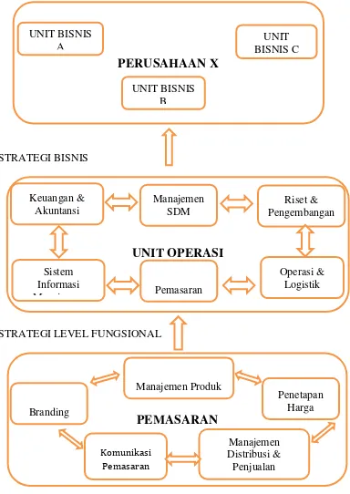 Gambar 2.2 