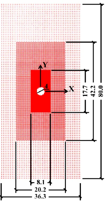 Figure 16.  Schematic of the three-scale GP model for a thin plate with a central hole  of 4 nm diameter