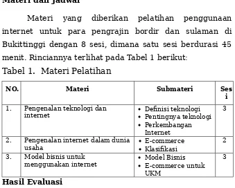 Tabel 1.  Materi Pelatihan