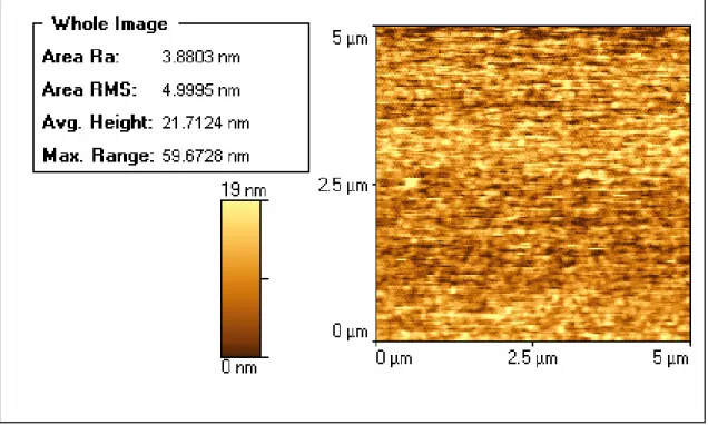 Table III.  Thin Film Thickness 