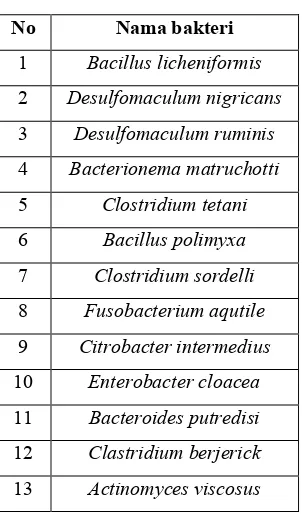 Tabel 4. Uji Biokimia 
