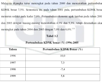 Tabel 3.2 Pertumbuhan KDNK benar (%) 1996-2005 