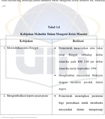 Tabel 3.4 Kebijakan Mahathir Dalam Mengatsi Krisis Moneter 
