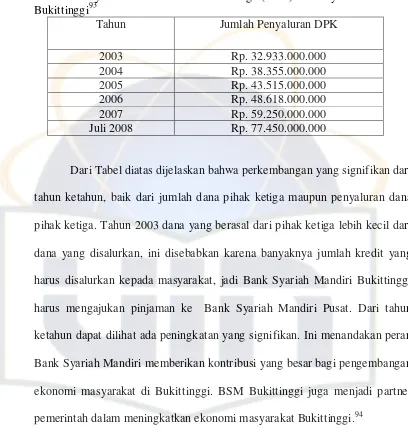 Tabel 2. Penyaluran Kredit Dana Pihak Ketiga (DPK) Bank Syariah Mandiri 