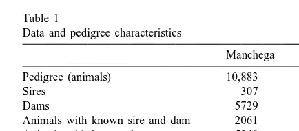 Table 1Data and pedigree characteristics
