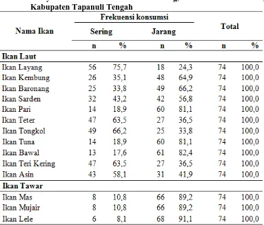 Tabel 4.7 Distribusi Frekuensi Ikan yang dikonsumsi Balita pada Keluarga Nelayan di Kelurahan Pasir Bidang, Kecamatan Sarudik, 