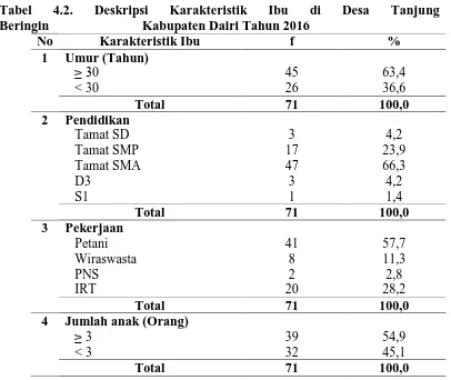 Tabel Beringin                            Kabupaten Dairi Tahun 2016 