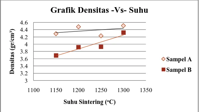 Grafik Densitas -Vs- Suhu