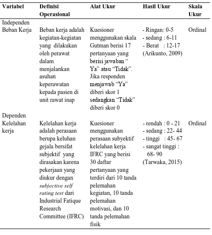 Tabel 3.2 Variabel Penelitian dan Definisi Operasional 