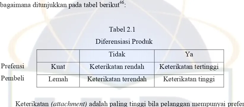 Tabel 2.1   Diferensiasi Produk 