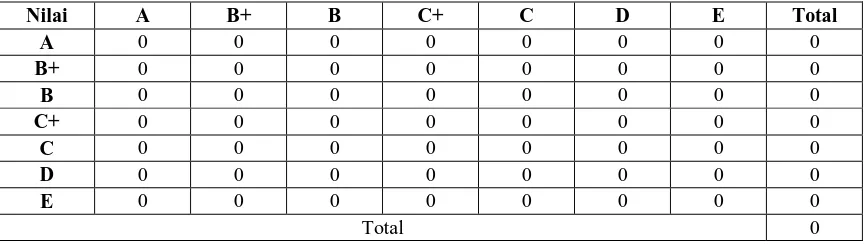 Tabel 3. Data untuk Rantai Markov  