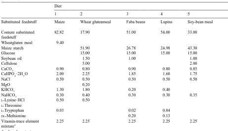 Table 2Composition of the maize starch based diets with maize, wheat gluten, faba beans, lupins soybean meal and casein as substituting feedstuffs