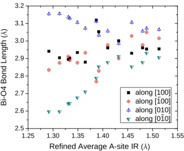 Table 1.VIII for compositions).(Partial data points are re-plotted from previous  publication 88 )  