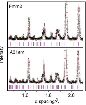 Figure 0.12:   Rietveld fit of neutron powder diffraction data in space group Fmm2 and A21am for  Bi 2 Sr 3 Nb 2 Ti 2 O 15 