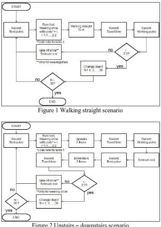 Figure 2 Upstairs – downstairs scenario 