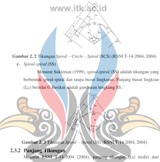 Gambar 2. 3 Tikungan Spiral – Spiral (SS) (RSNI T-14-2004, 2004) 