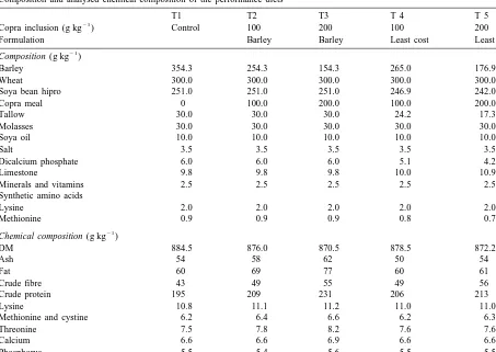 Table 2Composition and analysed chemical composition of the performance diets