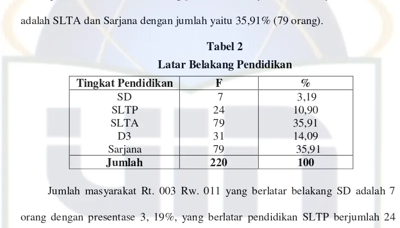 Tabel 2 Latar Belakang Pendidikan  